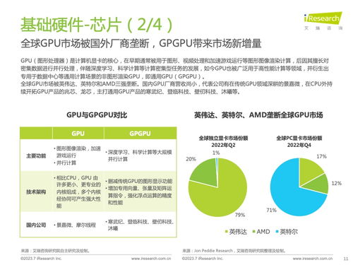《技術賦能，生態(tài)突圍 2023年中國信創(chuàng)產(chǎn)業(yè)深度洞察》——基于艾瑞咨詢研究報告的技術咨詢解讀